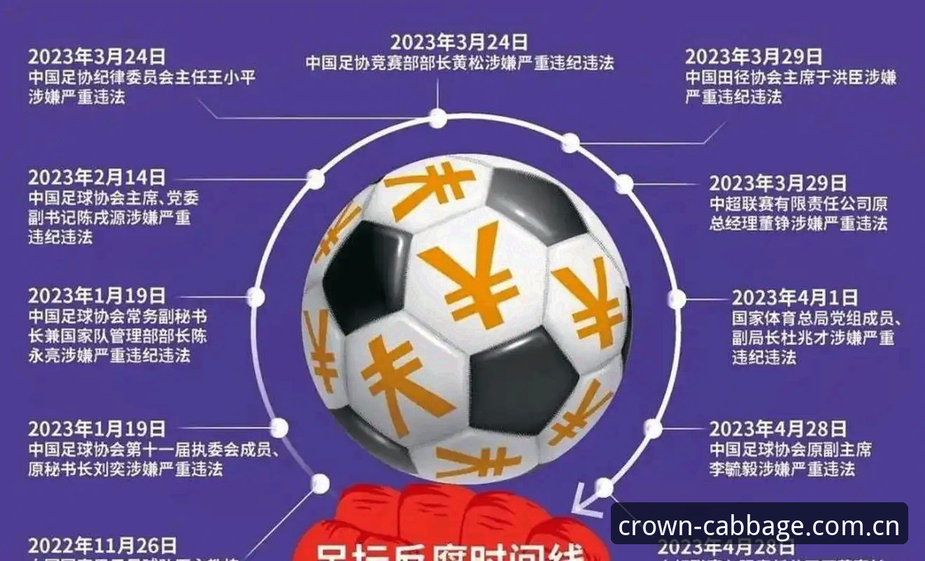 资深用户分析足协第三批禁足名单背后的行业乱象，冠军白菜手机版必备观赛心得
