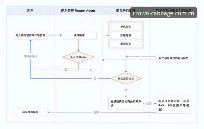 冠军白菜平台官方网站登陆全流程解析：从入口验证到安全操作指南